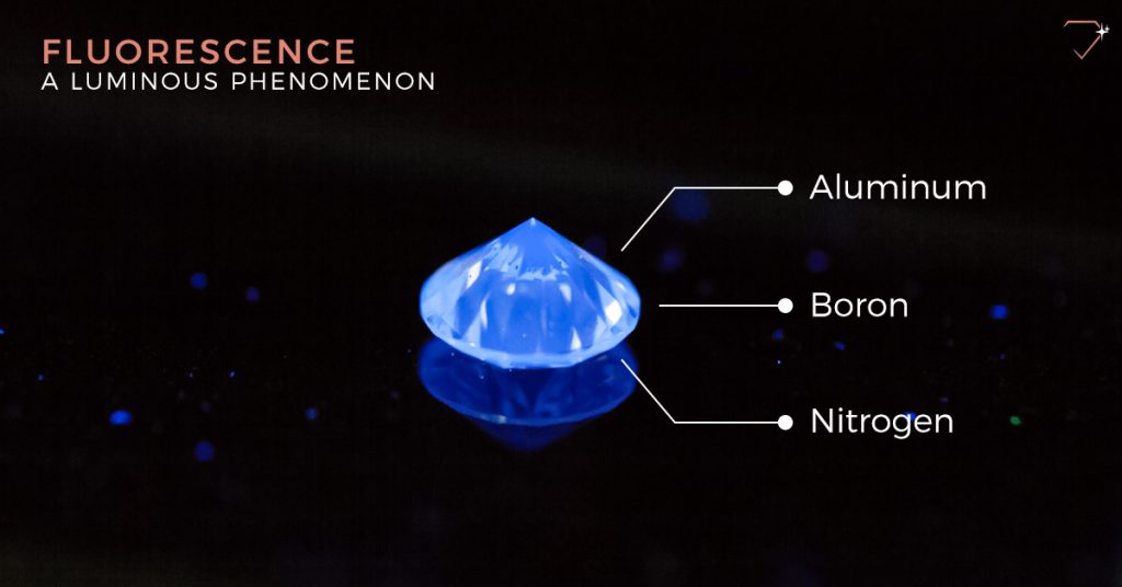 Elements that cause fluorescence in natural diamonds
