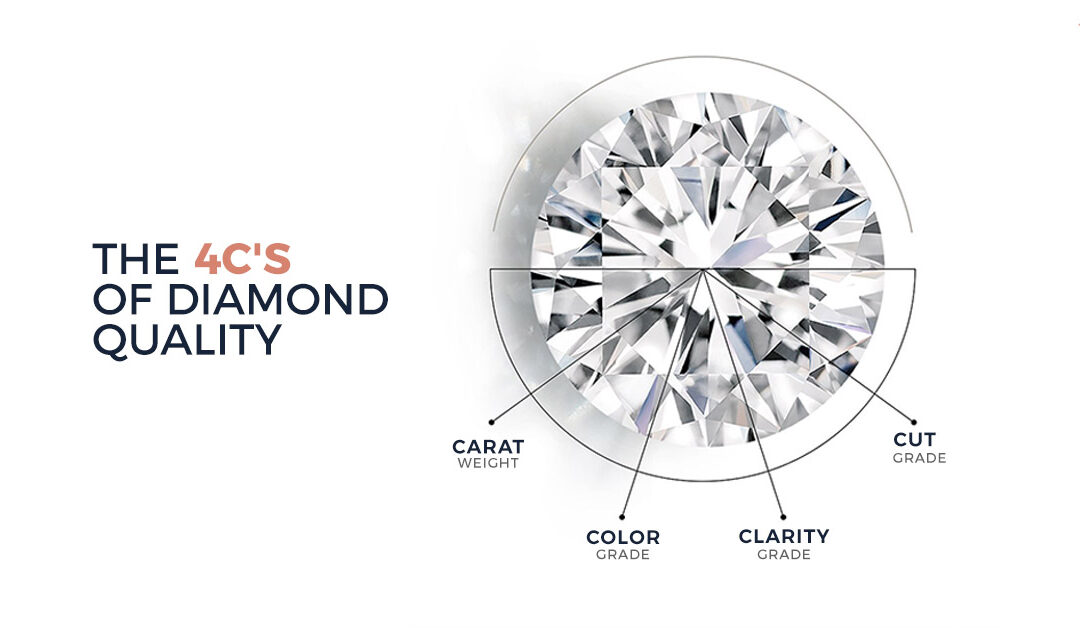 Understanding the 4 Cs of Diamonds