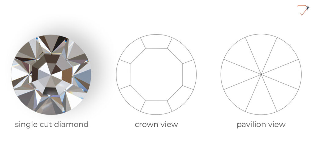 Single cut diamond facets