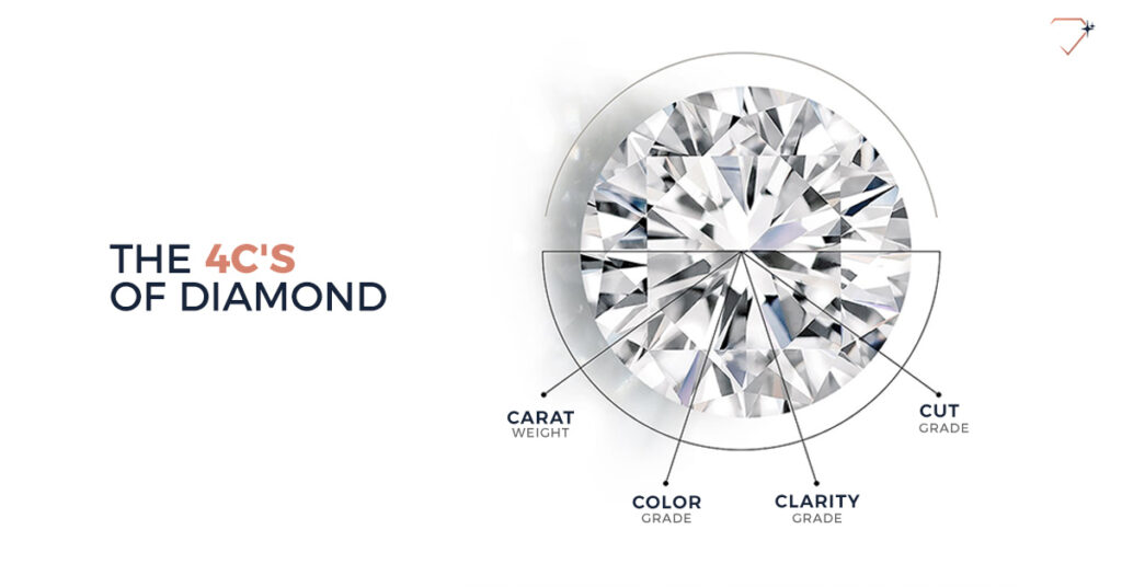 4 Cs of Diamonds